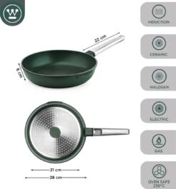 Westinghouse Koekenpannenset Performance - ø 24 En 28 Cm - Groen - Inductie En Alle Andere Warmtebronnen -Keuken Kook Winkel 1120x1200 11