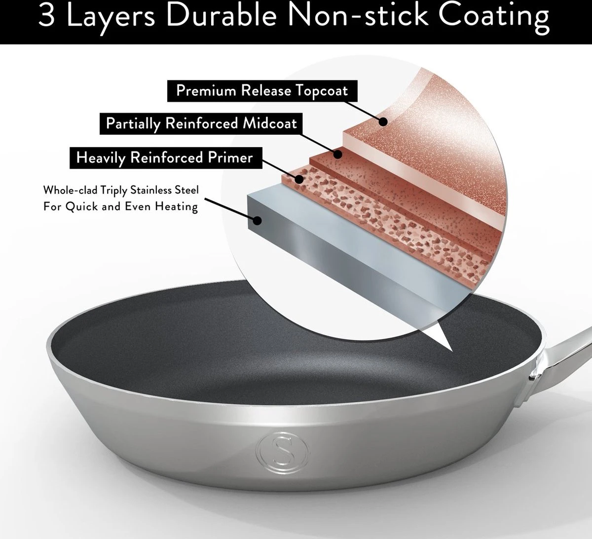 Saveur Selects Pannenset Voyage Series (Hapjespan ø 25 Cm + Koekenpan ø 30 Cm) - TriPly RVS - Inductie En Alle Andere Warmtebronnen 3 Saveur Selects Pannenset Voyage Series (Hapjespan ø 25 Cm + Koekenpan ø 30 Cm) - TriPly RVS - Inductie En Alle Andere Warmtebronnen - Afbeelding 3