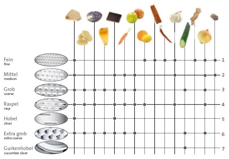 Westmark Torenrasp 4-Zijdes 3 Westmark Torenrasp 4-Zijdes - Afbeelding 3