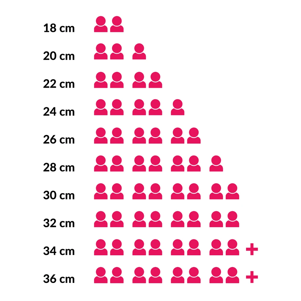 Westinghouse Braadpan Performance - Rebel Red - ø 28 Cm / 6.7 Liter 12 Westinghouse Braadpan Performance - Rebel Red - ø 28 Cm / 6.7 Liter - Afbeelding 12